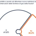 8stopalgasrussoitalianiprontiadaffrontarenuoverestrizioni AG1Fcl