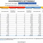 7covidinitalia227440casie635decessinellultimasettimana yNJvoC