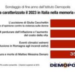 2023 sondaggio Demopolis caso Cecchettin levento di cronaca piu citato dagli italiani