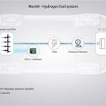 Marelli lancia il suo nuovo sistema di alimentazione per motori a idrogeno