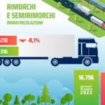 Il mercato veicoli trainati parte a gennaio 2024 in flessione