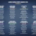 Laureus Awards Messi con Djokovic e Haaland e Biles con Shiffrin e Swiatek in lizza