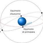 Astronomia arriva lEquinozio di Primavera e torna la bella stagione