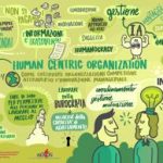 Imprese Omit innovazione manageriale per organizzazioni human centric e vantaggio competitivo