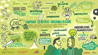 Imprese Omit innovazione manageriale per organizzazioni human centric e vantaggio competitivo