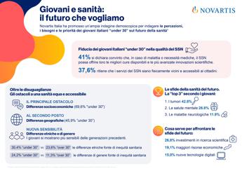 Indagine Giovani e sanita 4 su 10 si fidano del Ssn ma superare ostacoli accesso