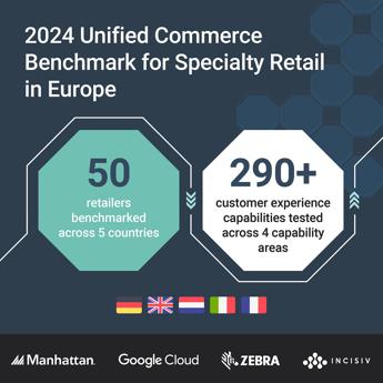 LItalia nel retail digitale sfide e opportunita nel rapporto Unified Commerce Benchmark for Specialty Retail in Europe 2024