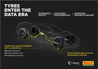 Accordo Pirelli Bosch per sviluppare la tecnologia degli pneumatici intelligenti