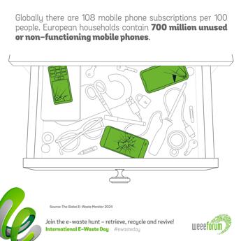 International E Waste Day 2024 dove si puo buttare il vecchio smartphone