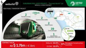 Webuild firma contratto da un miliardo di euro con metropolitana di Melbourne